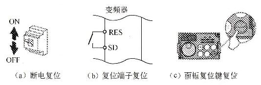 變頻器復(fù)位的方法