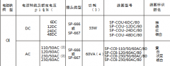 ATOS阿托斯電磁閥